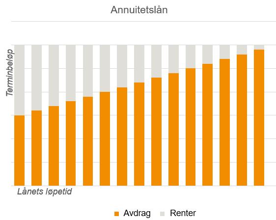 annuitetslan-3.JPG