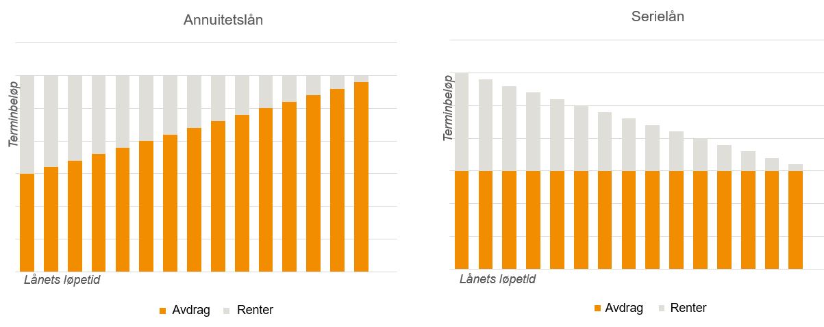 annuitetslan-og-serielan.JPG